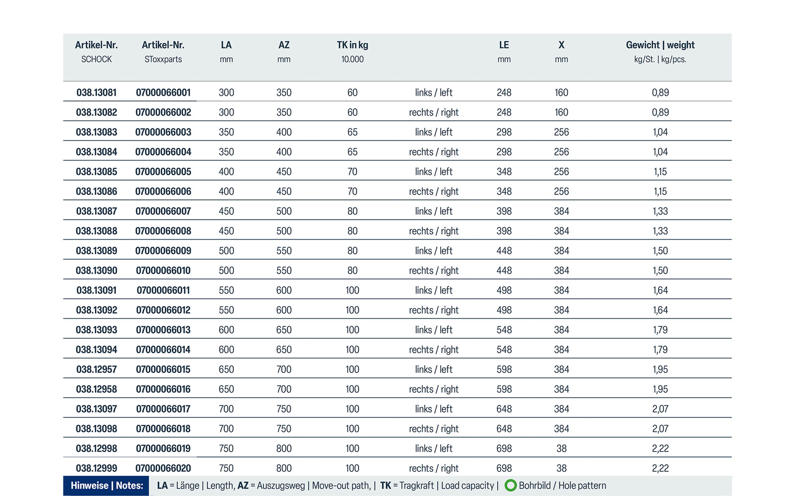Telescopic slide over-extension 038 | up to 100 kg | insertion pins | Schock telescopic slides - Image 3