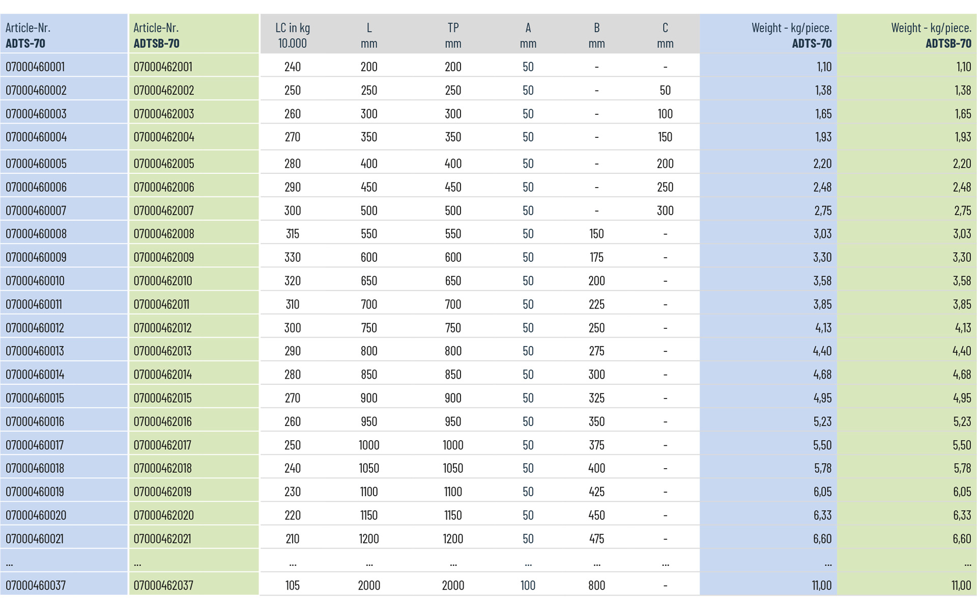 Telescopic slide full extension ADTSB-70 | up to 330 kg | Schock telescopic slides - Image 3
