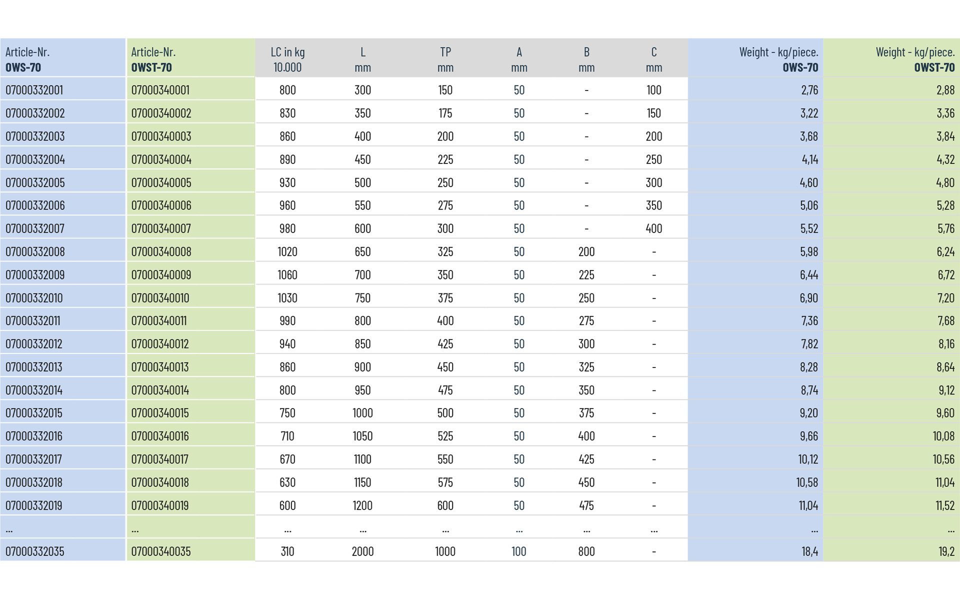 Telescopic slide partial extension OWS-70 | bis 1060 kg | Schock telescopic slides - Image 3
