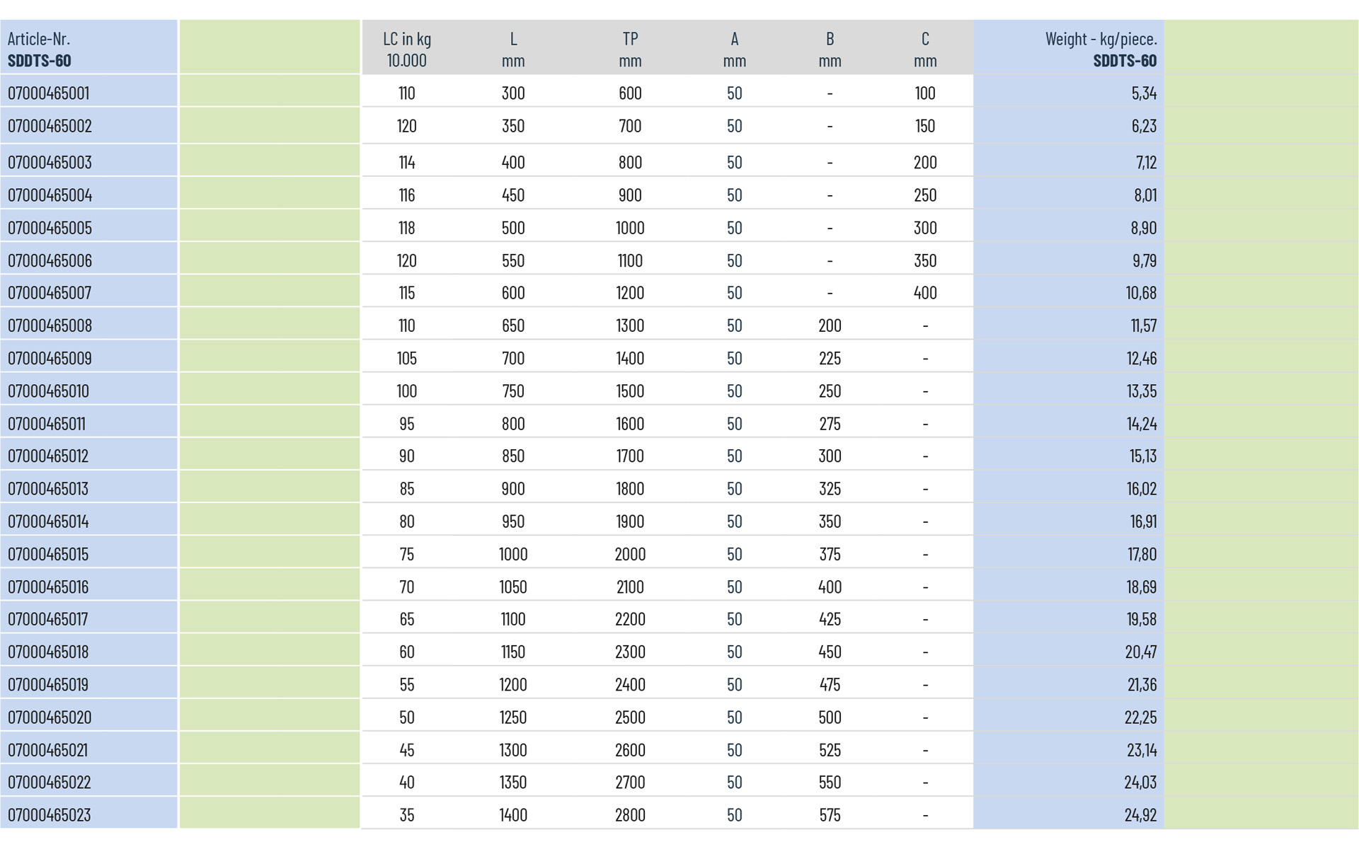 Telescopic slide over extension SDDTS-60 | up to 120 kg | Schock telescopic slides - Image 3