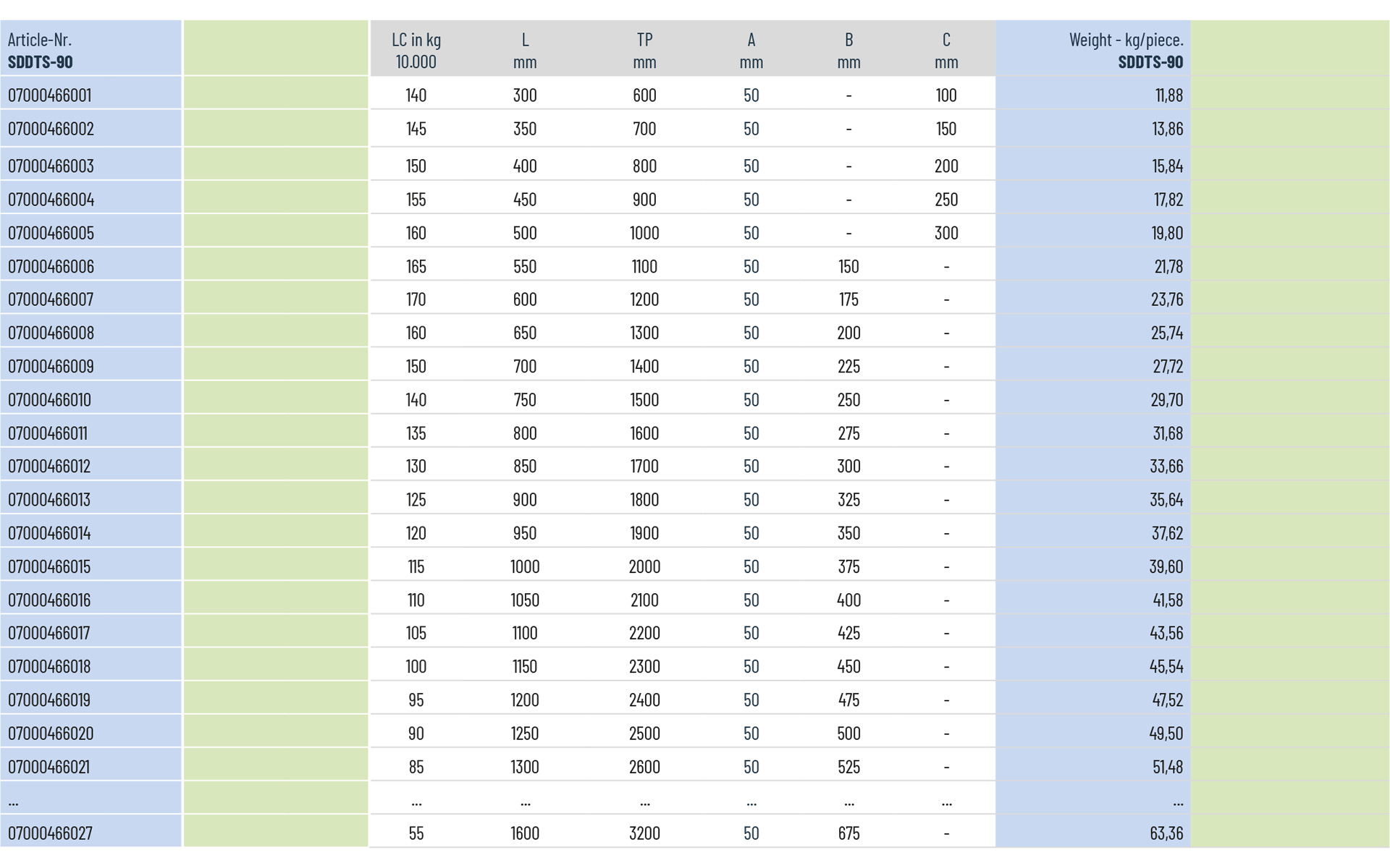 Telescopic slide over extension SDDTS-90 | up to 170 kg | Schock telescopic slides - Image 3