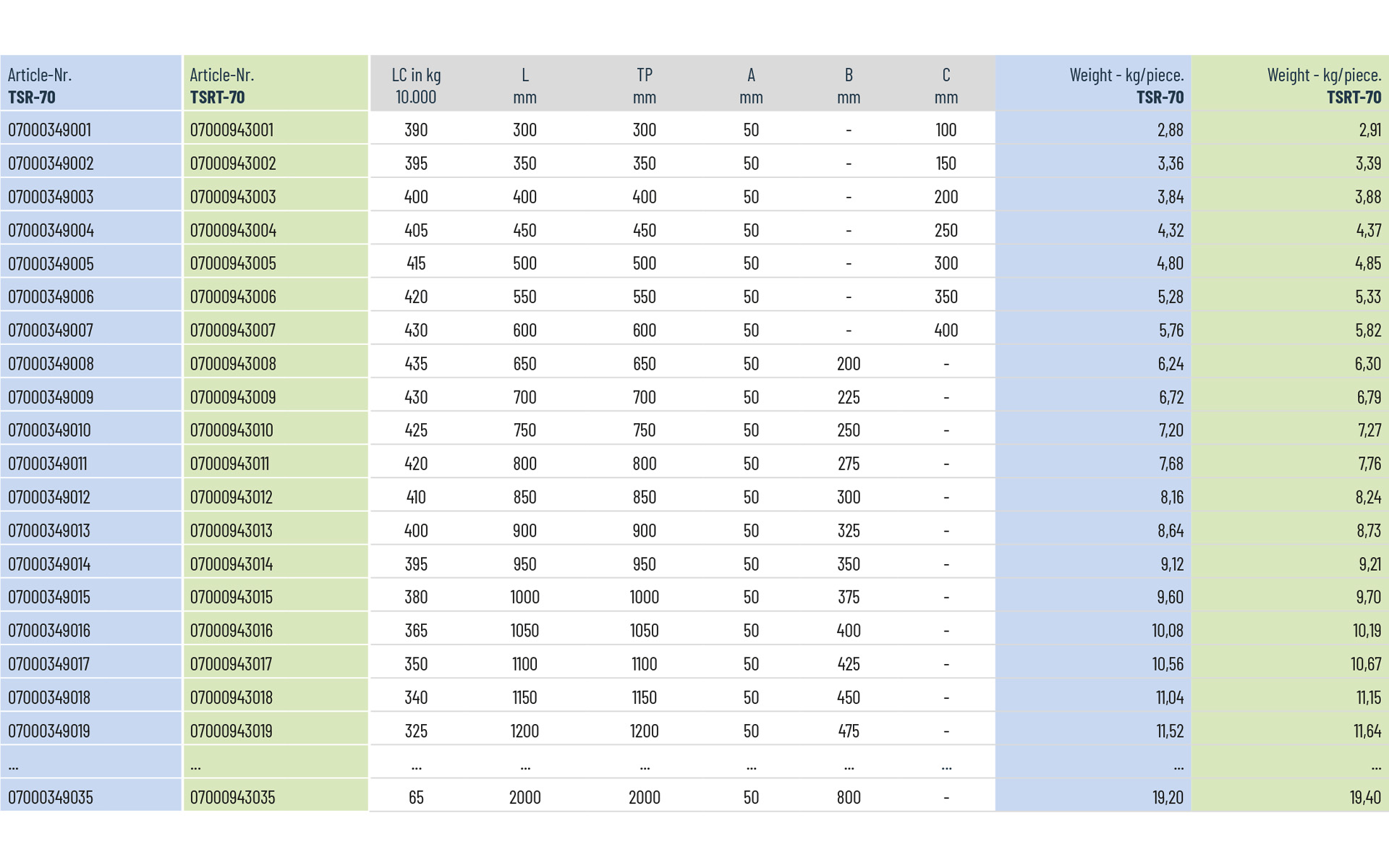 Telescopic slide full extension TSR-70 | up to 435 kg | Schock telescopic slides - Image 3